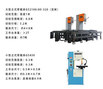 立式带锯床如何定制？